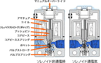 MAC社製バランス式ボベットバルブ（特許製品）