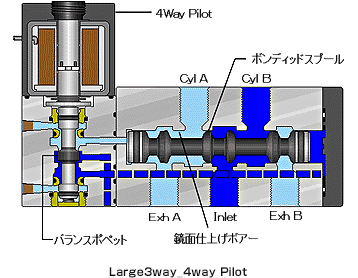 Large3Way_4Way Pilot